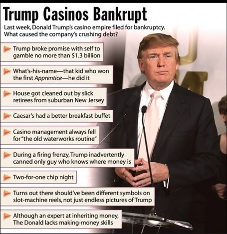 trump_casinos_bankrupt_small.jpg